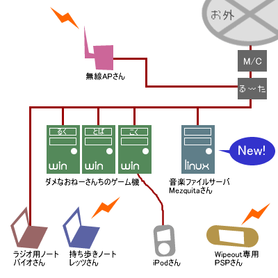 こんなふうになってる図（0413更新）