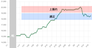 往復ビンタの再開